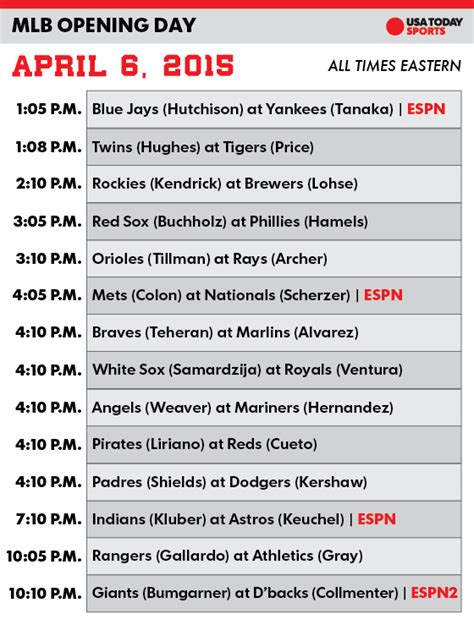 mlb opening day tv schedule 2018